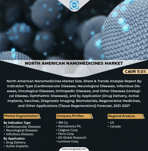 North American Nanomedicines Market GIF - North American Nanomedicines Market GIFs