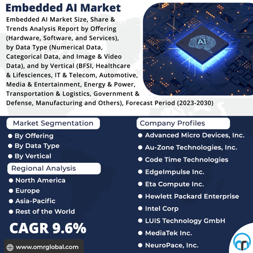Embedded Ai Market GIF - Embedded Ai Market GIFs