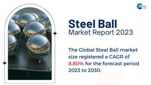 According To Cognitive Market Research Steel Ball Market Report 2023 GIF - According To Cognitive Market Research Steel Ball Market Report 2023 Market Resesrch GIFs