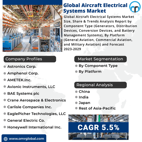 Aircraft Electrical Systems Market GIF