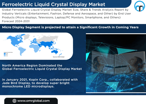 an advertisement for ferroelectric liquid crystal display market