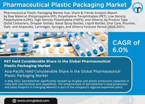 pharmaceutical plastic packaging market size share & trends analysis report by raw material polypropylene pp polyethylene terephthalate ( pet )