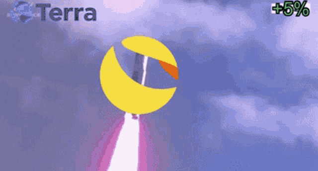 Luna Terra GIF - Luna Terra Crypto GIFs