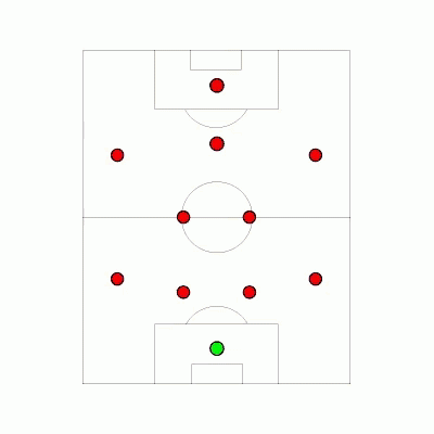 Football Formation GIF - Football Formation Strategy GIFs