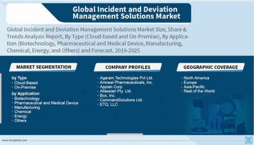 Global Incident And Deviation Management Solutions Market GIF - Global Incident And Deviation Management Solutions Market GIFs