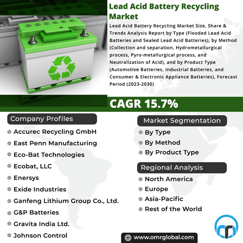 Lead Acid Battery Recycling Market GIF - Lead Acid Battery Recycling Market GIFs