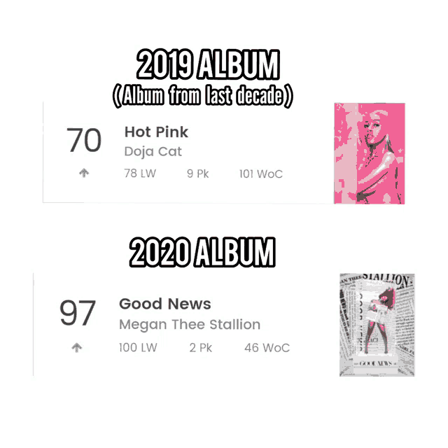 a 2019 album and a 2020 album are shown