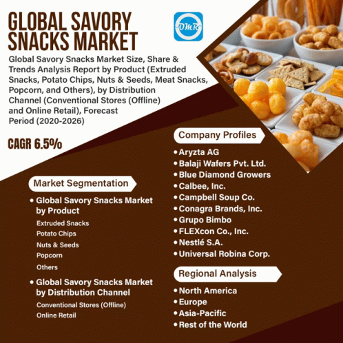 Global Savory Snacks Market GIF - Global Savory Snacks Market GIFs