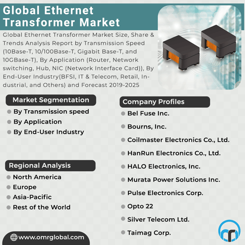 Ethernet Transformer Market GIF - Ethernet Transformer Market GIFs