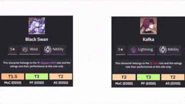 a screenshot of black swan and kafka showing their ratings