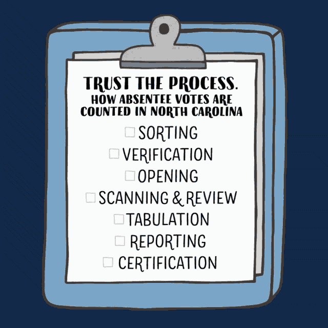 How Absentee Ballots Are Counted In North Carolina Trust The Process GIF - How Absentee Ballots Are Counted In North Carolina Trust The Process How Absentee Votes Are Counted GIFs