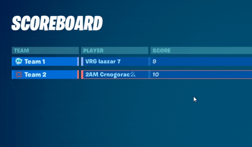 a scoreboard for a video game shows a score of 9 to 2am crnogorac