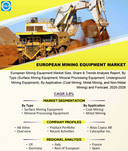 European Mining Equipment Market GIF - European Mining Equipment Market GIFs