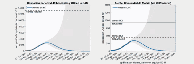 a graph showing the number of camas hospitals and uci