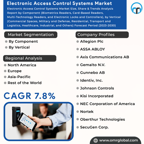 Electronic Access Control Systems Market GIF - Electronic Access Control Systems Market GIFs