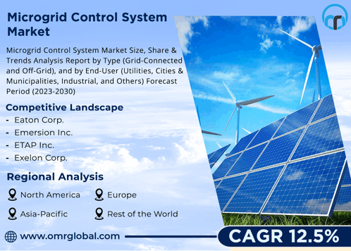 Microgrid Control System Market GIF - Microgrid Control System Market GIFs