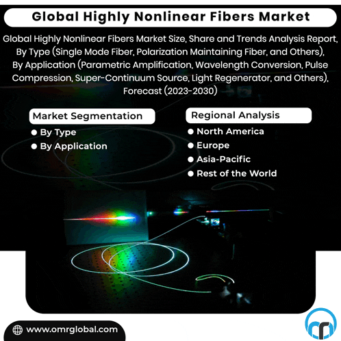 an advertisement for a highly nonlinear fibers market shows a rainbow of fibers