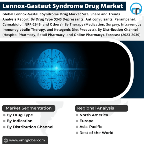 Lennox-gastaut Syndrome Drug Market GIF - Lennox-gastaut Syndrome Drug Market GIFs