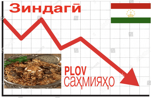 a graph with a red arrow pointing down with the word plov on it