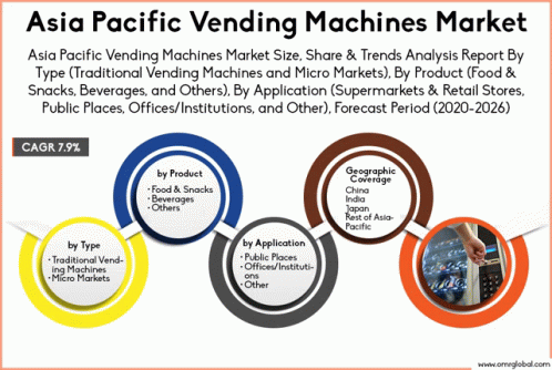 Asia Pacific Vending Machines Market GIF - Asia Pacific Vending Machines Market GIFs