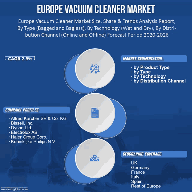 europe vacuum cleaner market size share and trends analysis report