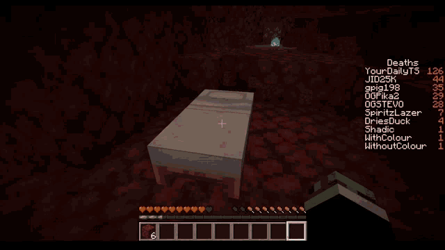a minecraft screen that says you died