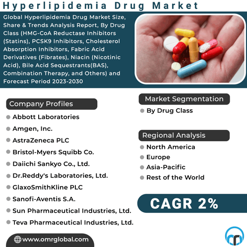 Hyperlipidemia Drug Market GIF - Hyperlipidemia Drug Market GIFs
