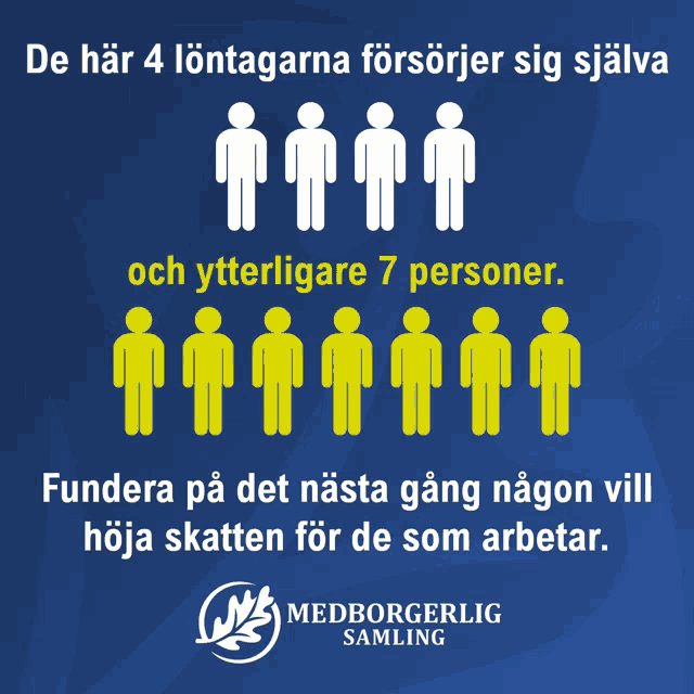 a blue poster with yellow stick figures and the words " medborgerlig samling "