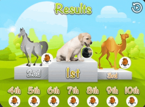 a horse a dog a camel and a puppy are on a podium with the words results written above them