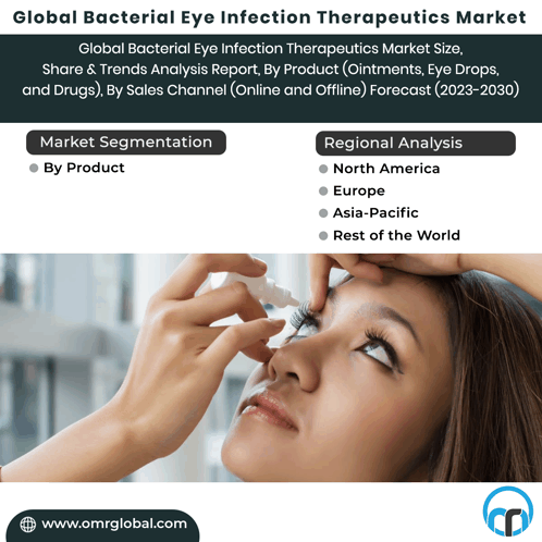 Bacterial Eye Infection Therapeutics Market GIF - Bacterial Eye Infection Therapeutics Market GIFs