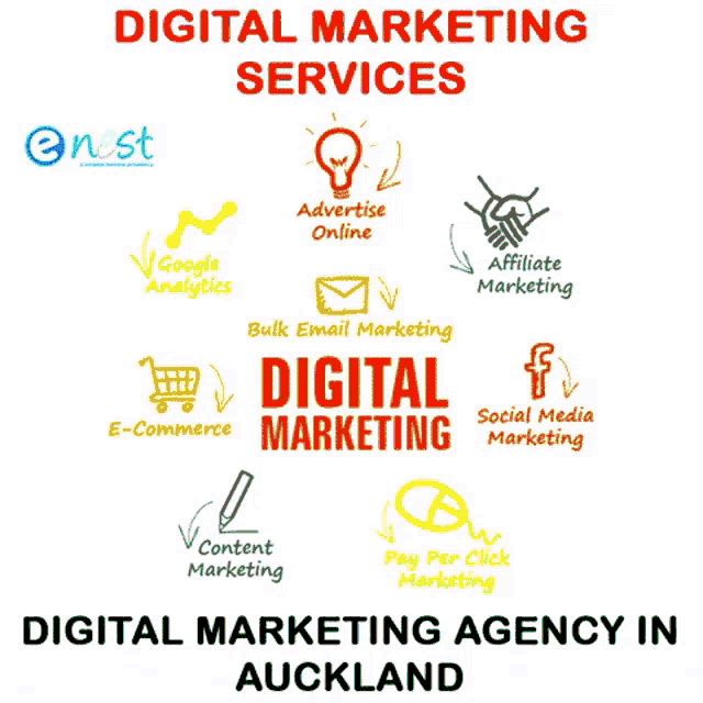 a digital marketing agency in auckland offers a variety of services