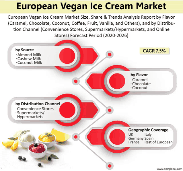european vegan ice cream market size share and trends analysis report by flavor caramel chocolate coconut fruit vanilla and others