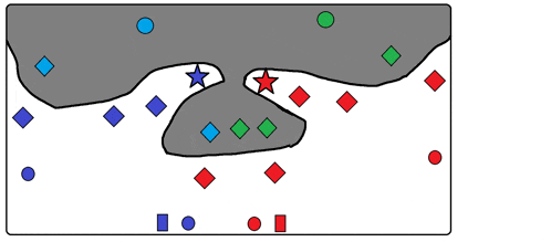 a drawing of a landscape with circles and squares on it