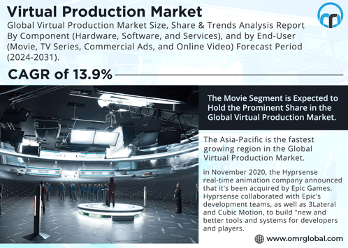 Virtual Production Market GIF - Virtual Production Market GIFs