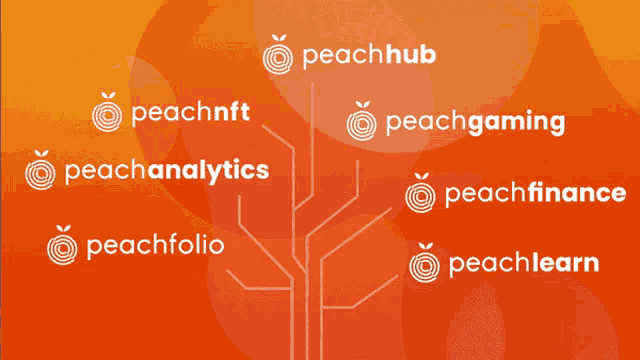 Peach Hub Ecosystem Smarter GIF - Peach Hub Ecosystem Ecosystem Smarter GIFs