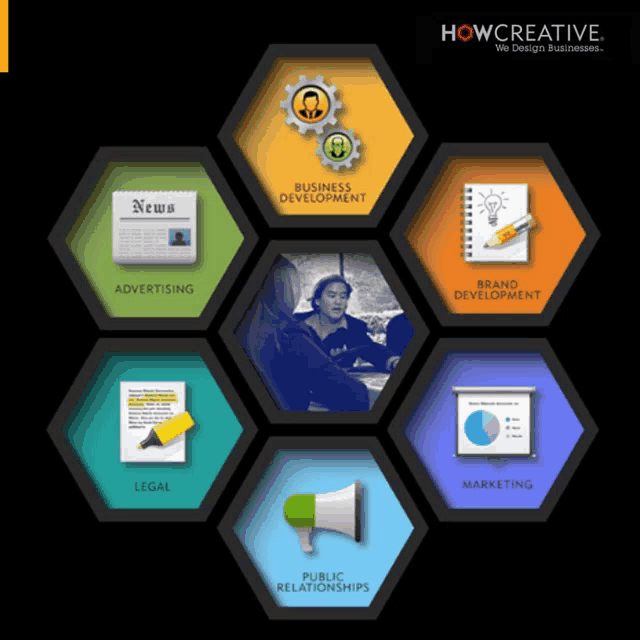 a poster for howcreative shows a man sitting at a desk