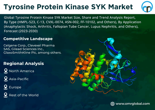 Tyrosine Protein Kinase Syk Market GIF - Tyrosine Protein Kinase Syk Market GIFs