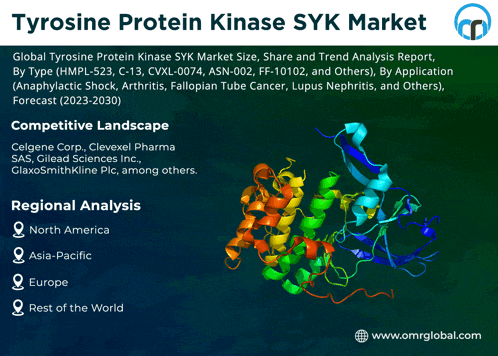 an advertisement for tyrosine protein kinase syk market