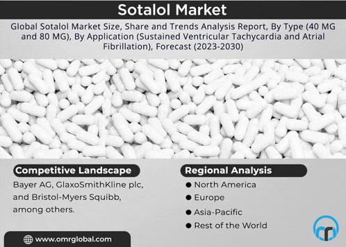 an advertisement for sotalol market shows a pile of white pills