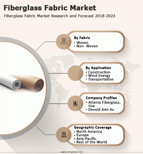 Fiberglass Fabric Market GIF - Fiberglass Fabric Market GIFs