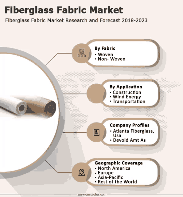 a fiberglass fabric market research and forecast 2018-2023