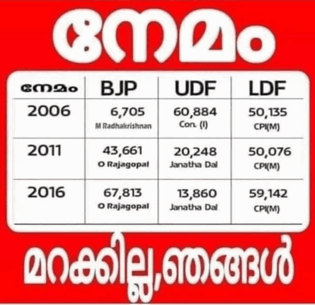 a red and white sign that says bjp on it
