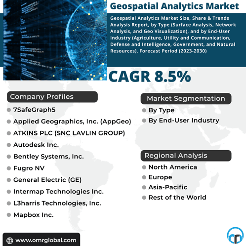 Geospatial Analytics Market GIF - Geospatial Analytics Market GIFs