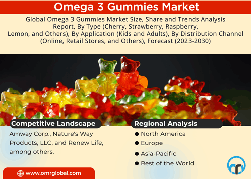 Omega 3 Gummies Market GIF - Omega 3 Gummies Market GIFs