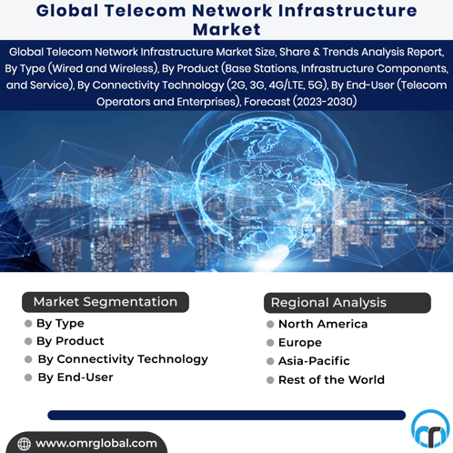 Telecom Network Infrastructure Market GIF