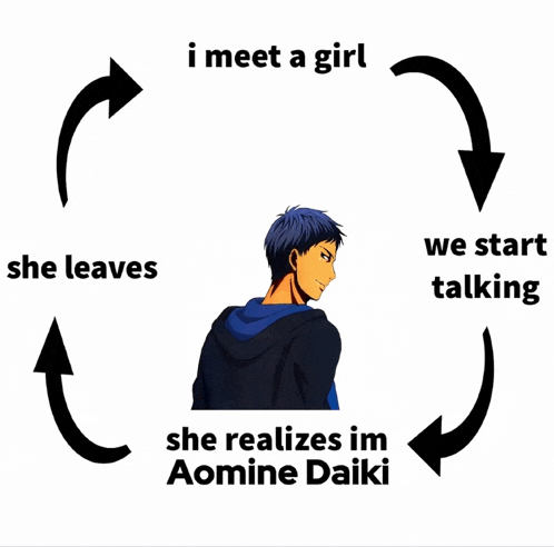 a diagram of a girl meeting a boy with arrows pointing in different directions
