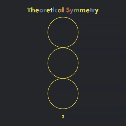 a black background with geometric shapes and the words theoretical symmetry at the top