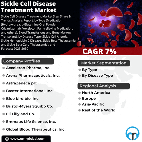 an advertisement for sickle cell disease treatment market shows a map