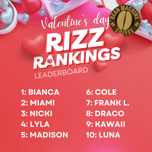 a valentine 's day rizz rankings leaderboard