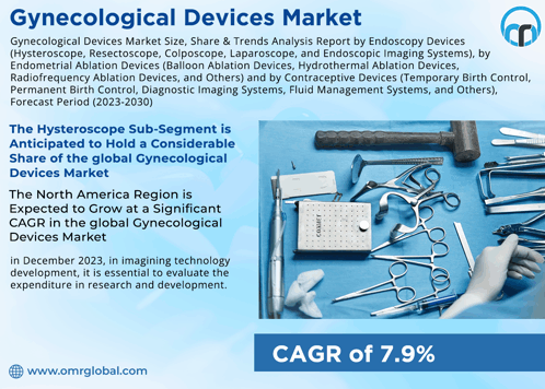 Gynecological Devices Market GIF - Gynecological Devices Market GIFs
